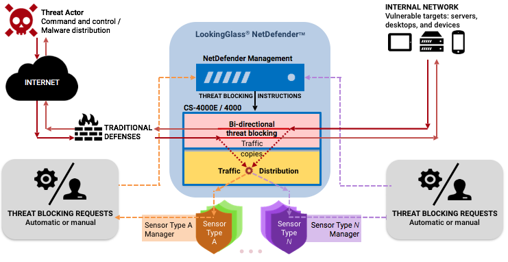 NetDefenderDiagram2016