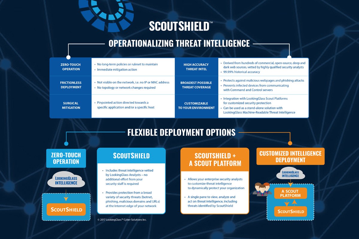 ScoutShield