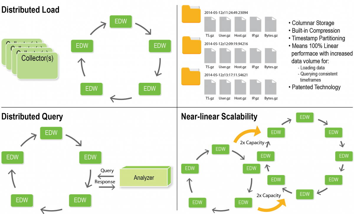 DataWarehouse