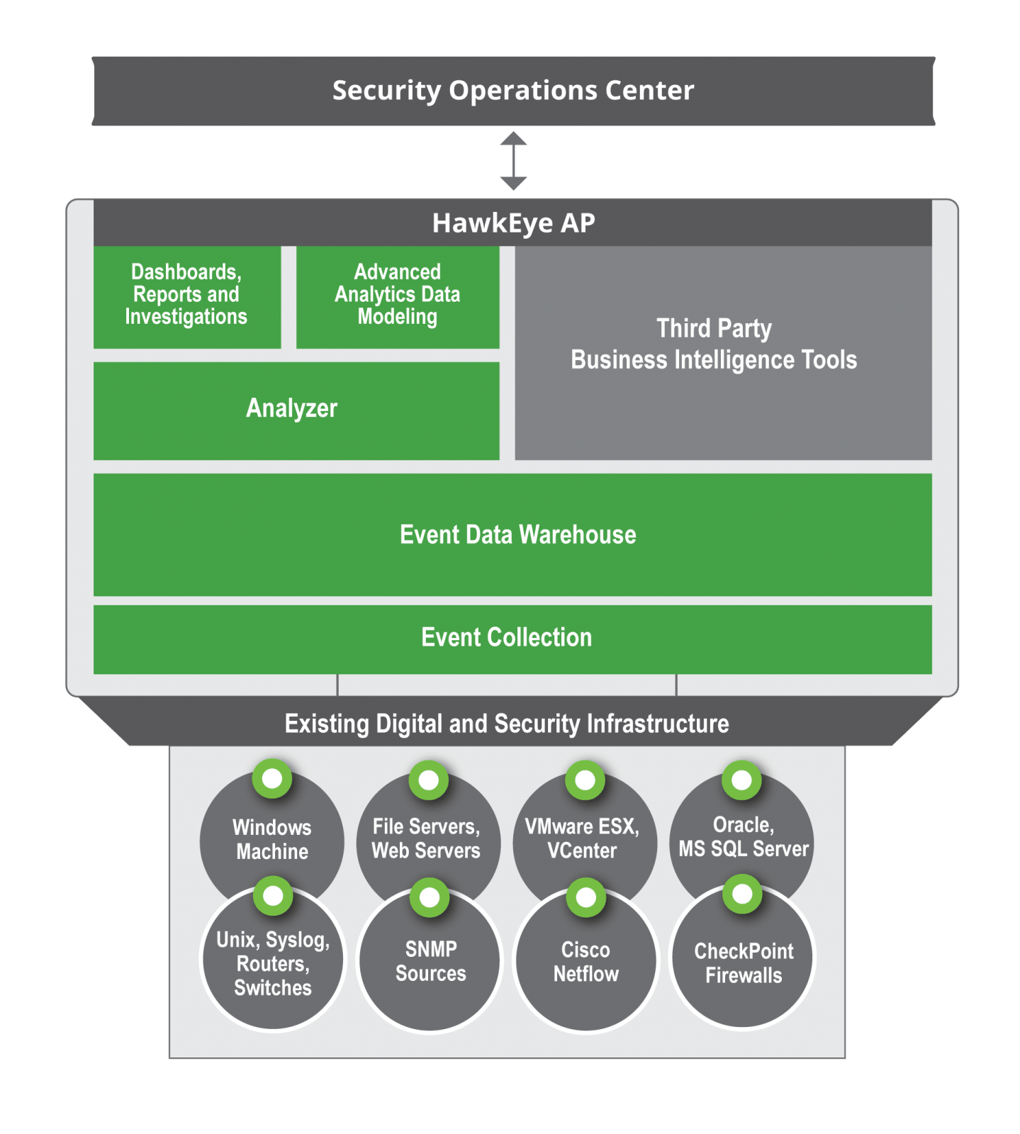 HX-AP6.0architecture