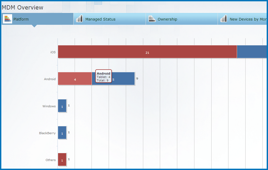 MDM-Page-Centrally-Manage