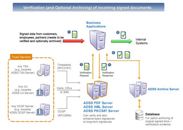 digital-signing-incoming-document