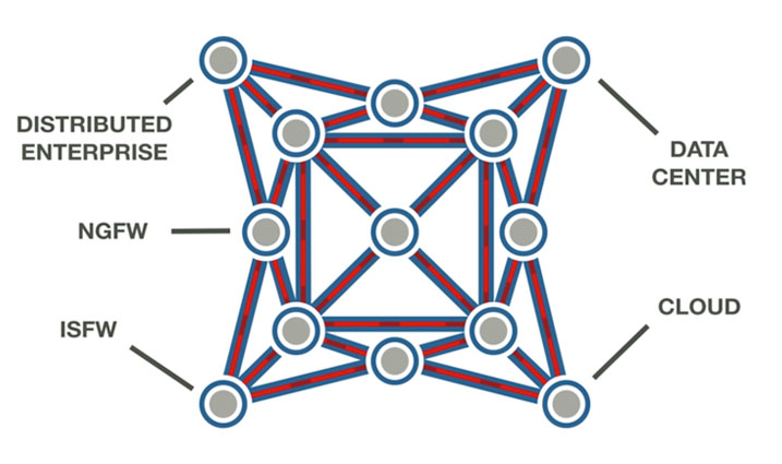 security_configuration_management