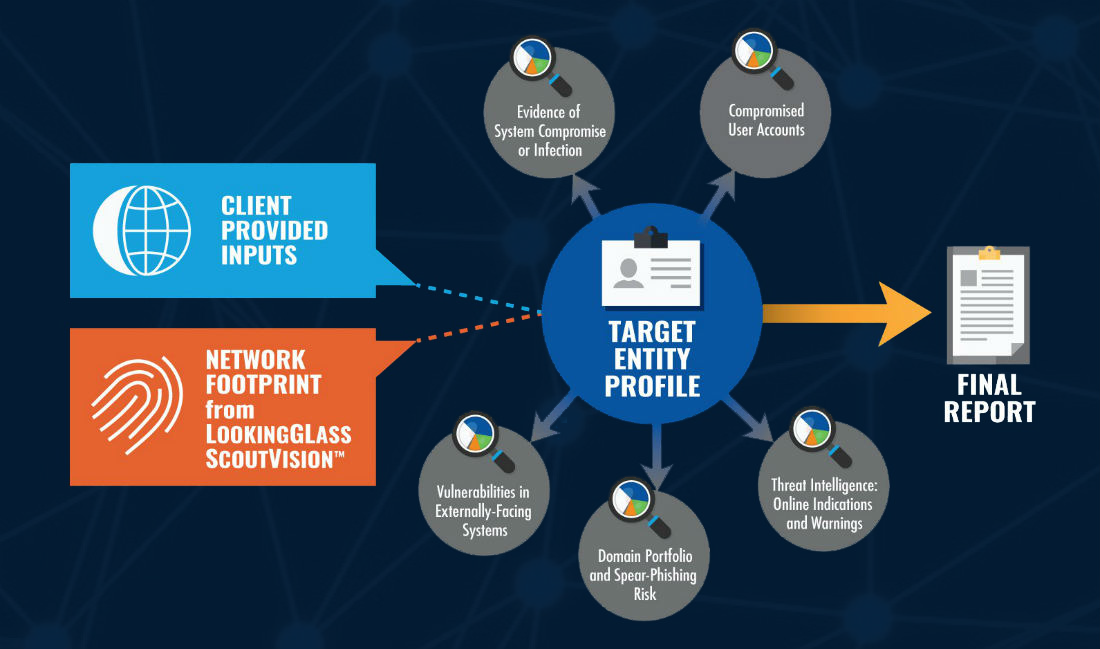 Cyber-Attack-Surface-Analysis-Infographic